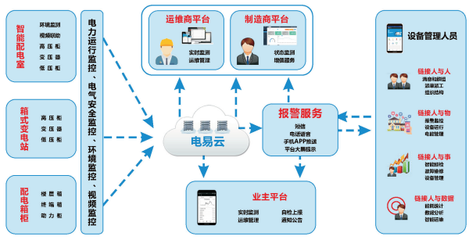 智能電力運維行業目前現狀及未來走向