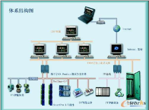系統主要應用于中大型