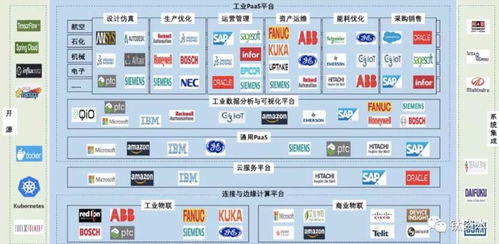 從產業互聯網投資看工業智能發展